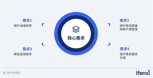 2023年工業(yè)互聯(lián)網(wǎng)解決方案設(shè)備后市場服務(wù)市場廠商評估報告