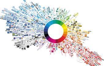 新媒體時代下如何借助互聯網信息服務挖掘網絡營銷新商機